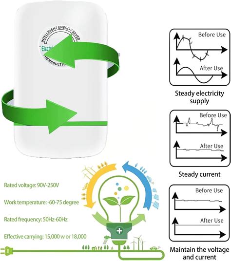 elon musk electricity saving box|is elon musk stopwatt legit.